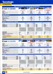 Comparativa PcToday pilas recargables pag5 Página 5